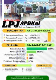 INFO GRAFIS LAPORAN PERTANGGUNGJAWABAN APBKal TA 2025